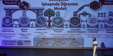 GAÜN'de Kariyer Zirvesi düzenlendi