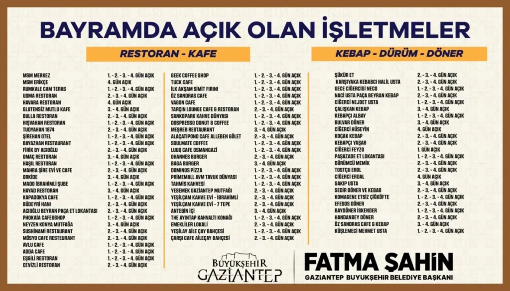 GAZİANTEP’TE KURBAN BAYRAMI’NDA AÇIK OLACAK İŞLETMELER BELLİ OLDU 4 94228