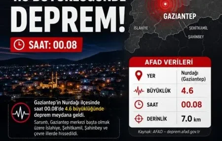 🚨 SON DAKİKA | Nurdağı’nda 4.6 Büyüklüğünde Deprem 10 IMG-20260613-WA0000