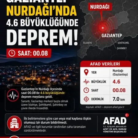 🚨 SON DAKİKA | Nurdağı’nda 4.6 Büyüklüğünde Deprem 1 IMG-20260613-WA0000