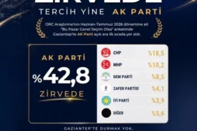 Güneydoğu'dan 121 Milyon Dolarlık Kuru Meyve İhracatı 1 thumbnail