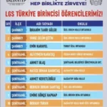 LGS'de Gaziantep Gururu: 11 Öğrenci 500 Tam Puanla Türkiye Zirvesinde 52 Screenshot_20260710_190109_Instagram