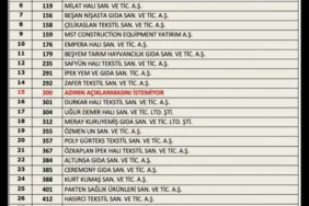 İSO İKİNCİ 500 LİSTESİNDE GAZİANTEP’TEN 33 FİRMA YER ALDI 8 Screenshot_20260720_204854_Gallery